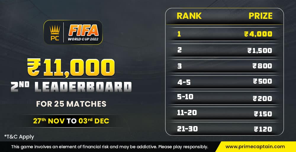 fifa 2nd leaderboard-primecaptain