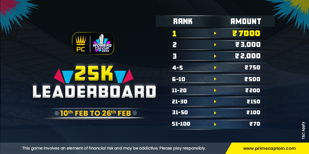 Women's T20 World Cup 2023
