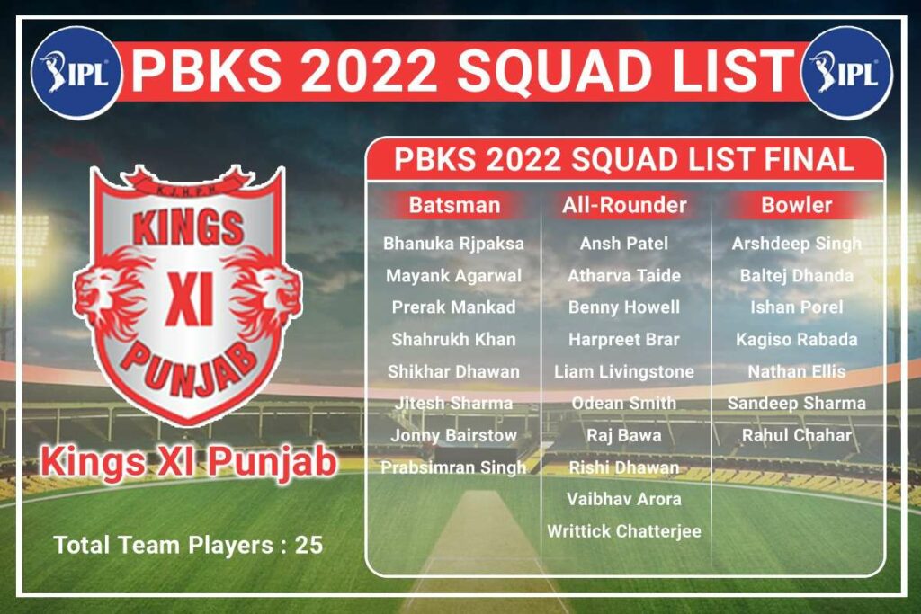 Indian T-20 League Auction 2022 - Team Punjab